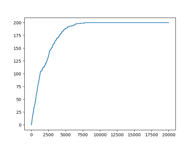 plot example