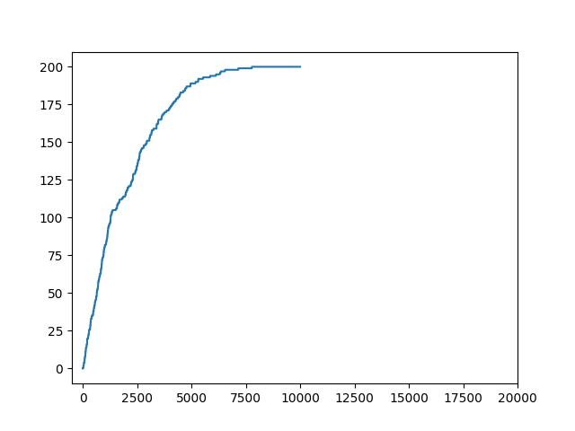 plot example
