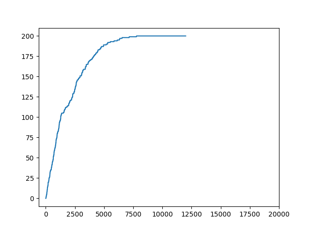 plot example