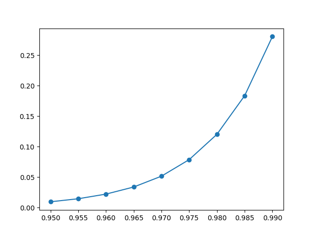 plot example