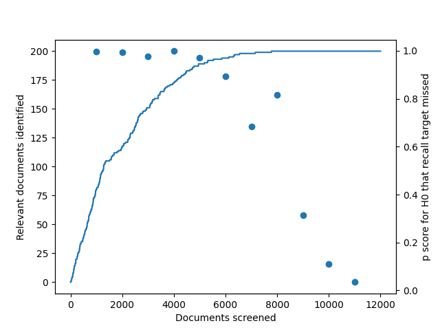 plot example