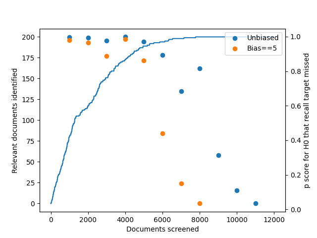 plot example